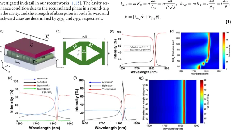 Fig. 1. Achieving one-way absorption/reflection with adjacent transparency windows in a narrowband design