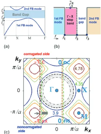 FIG. 2. (Color online) Geometry of the studied PC gratings within a grating period; the gratings shown in plots (a), (b), (c), and (d) are denoted by A, B, C, and D, respectively.