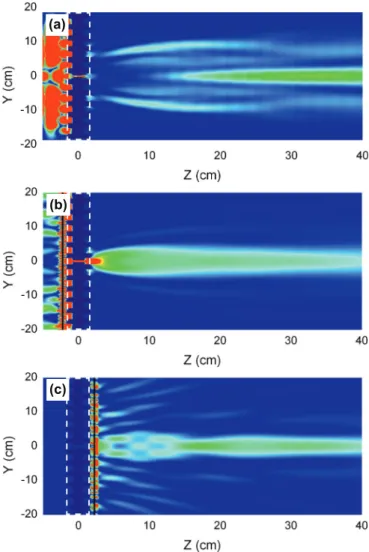 FIG. 6. (Color online) Field intensity distributions of p-polarized components for (a) the only grating for p-polarized incidence, (b) the composite structure for s-polarized forward propagating waves, and (c) field intensity distribution of the s-polarize