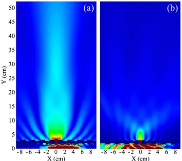 Fig. 2. (Color online) Maps of transmittance for Samples 1 and 2: (a) front-side illumination of Sample 1, (b) back-side  illumi-nation of Sample 1 (no tilting), (c) front-side illumiillumi-nation of Sample 2, (d) back-side illumination of Sample 2 (tiltin