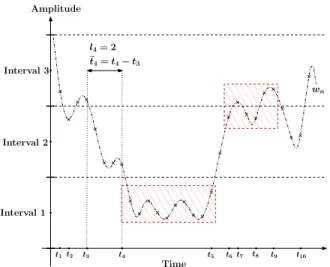 Fig. 1. A 3-state DTMC modeling of the process and a corre- corre-sponding window is presented