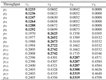 TABLE II