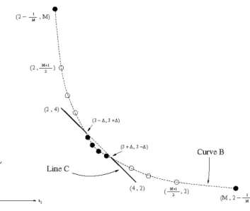 Fig. 2. The combined set of upper bound pairs.