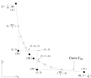 Fig. 1. A comparison between AðkÞ and HET ER (not to scale).