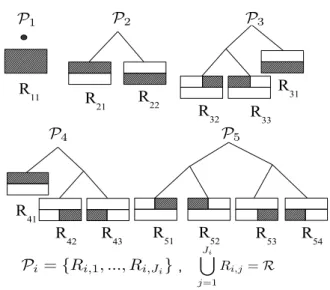 Fig. 1 : A full tree of depth 2 that represents all possible partitions of the two dimensional space, P = {P 1 , ..., P N K } and N K ≈ (1.5) 2 K , where K is the depth of the tree