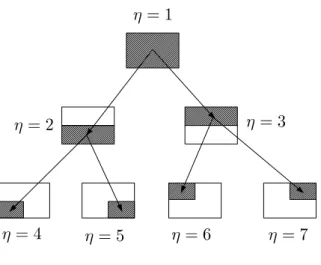 Fig. 3 : (a) A parent node and its two children in an adaptive hierarchical tree.