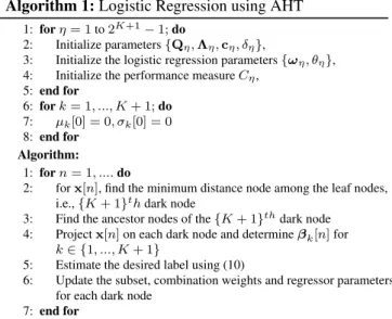 Table 1 : Success rate, false alarm rate and detection rate for AHT (d = 40, K = 3), SVM, Classification Trees and AHT-SVM