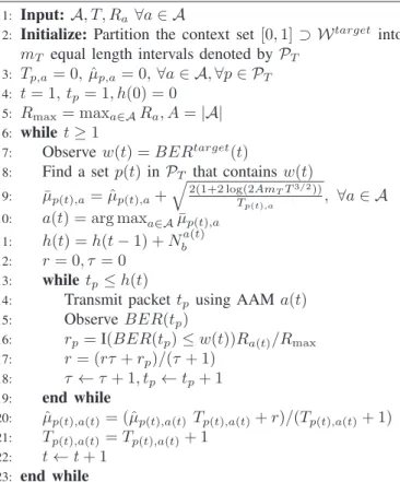 Fig. 2: Bit Error Probability vs SNR for AWGN channel