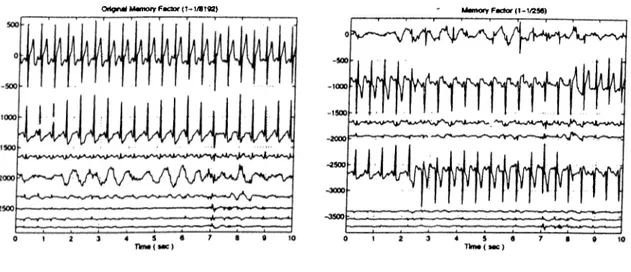 Figure  2.4:  SVD  with  different  a   values