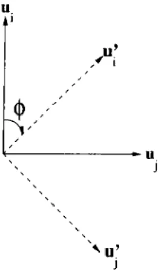 Figure  2.5:  Rotation  of  u ’s