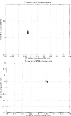 Figure  4:  S7’  measurenlents from  normal  ECG 