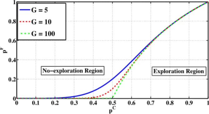 Figure 2.1: The boundary region