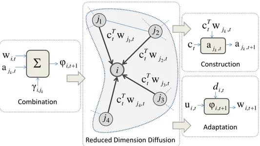 Figure 2.2: CTA strategy in the scalar diffusion framework.