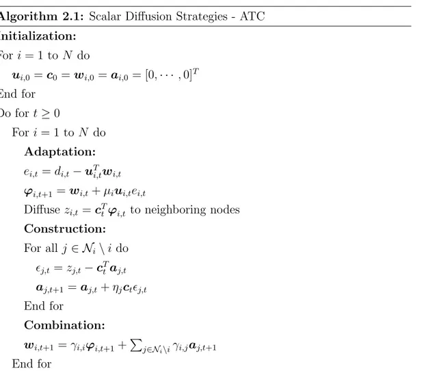 Table 2.1: The description of the scalar diffusion scheme with the ATC strategy.