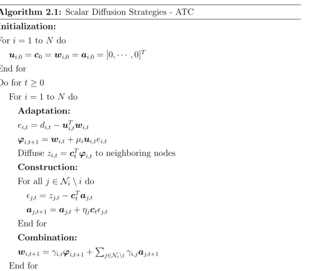 Table 2.1: The description of the scalar diffusion scheme with the ATC strategy.