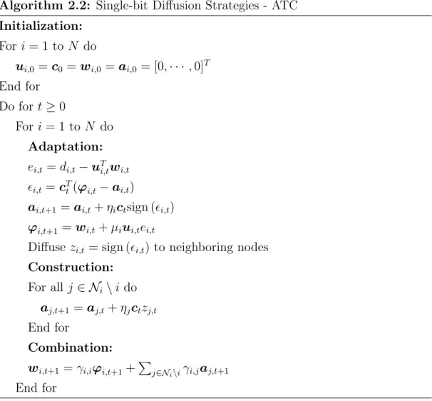 Table 2.2: The description of the single-bit diffusion scheme with the ATC strat- strat-egy.