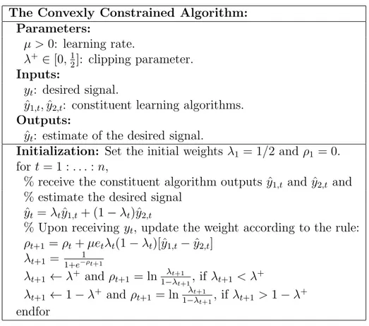 Table 2.1: The studied learning algorithm that adaptively combines outputs of two algorithms.