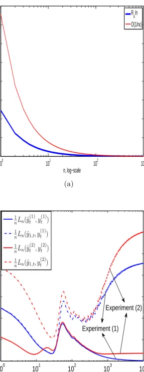 Figure 2.1: (a) The regret bound derived in Theorem 1. (b) Comparison of the adaptive mixture (2.2) w.r.t