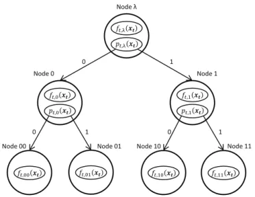 Figure 3.1: The generalized view of the complete tree structure. f t,n ( ·) represents the classifier of node n and p t,n ( ·) represents the separator function corresponding to node n, cf
