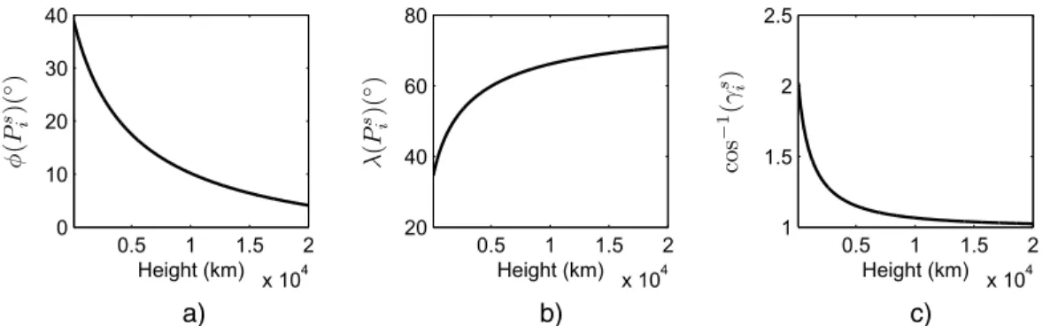Figure 2. (a) 