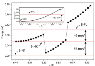 Table 1 Optimized values for monolayer (M), bilayer (B) and 3D periodic (P) structures of GaN: lattice parameters, a, b and c in Å; cohesive energy E c in eV per Ga –N pair; total interlayer interactions, E i in eV per Ga –N pair; formation energy E f in e