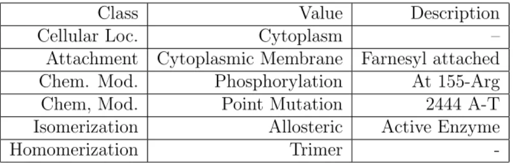 Table 5.1: Examples of bioentity variable triples.