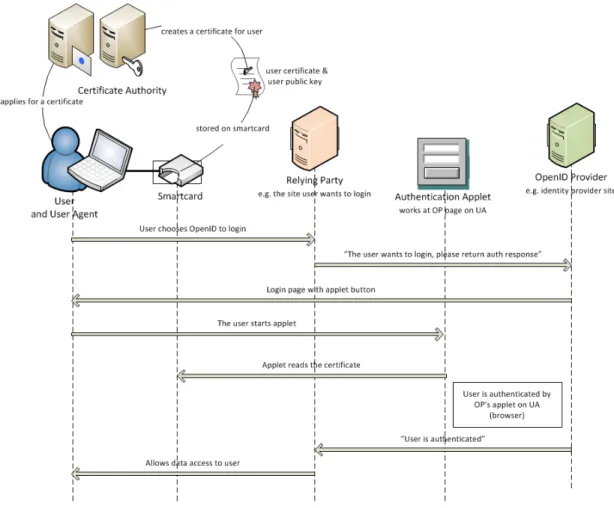 Figure 4.1: The proposed system overview