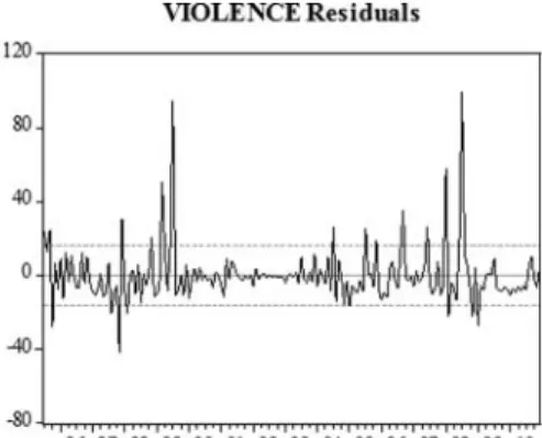Figure 9. Trend of surrendered PKK ﬁghters against the PKK militants who were captured (alive) by secu- secu-rity forces.