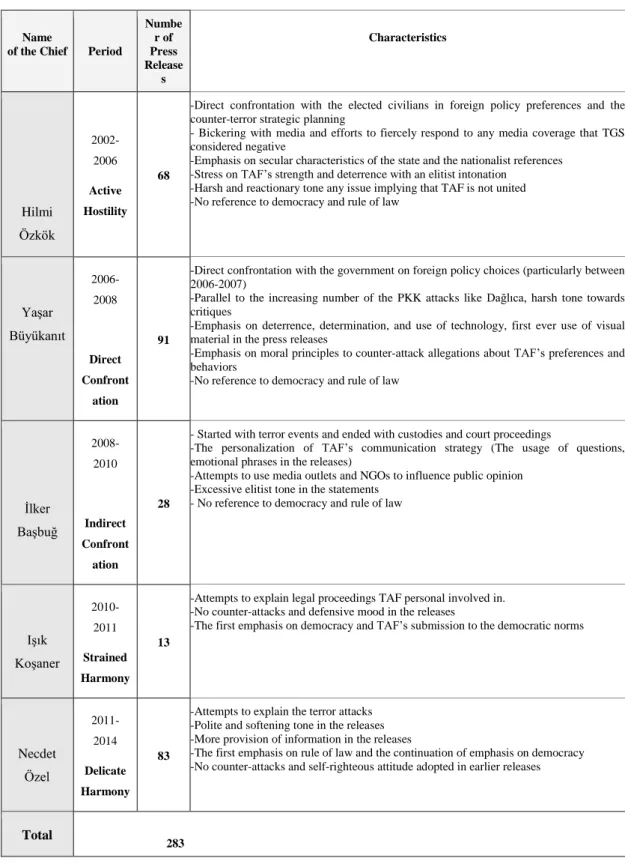 Table 2: The Summary of the Content Analysis of TGS’s Press Releases  