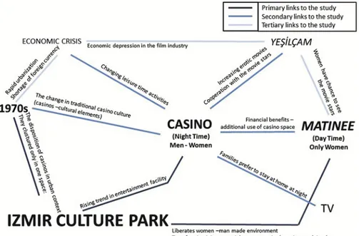 Figure 1. Bounding issues of ICP ’s entertainment sector in the 1970s, and the related sub- sub-topics this study covers