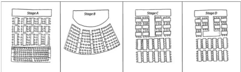Figure 4. Plan sketches showing different stage designs, drawn according to spatial descrip- descrip-tions by interviewees