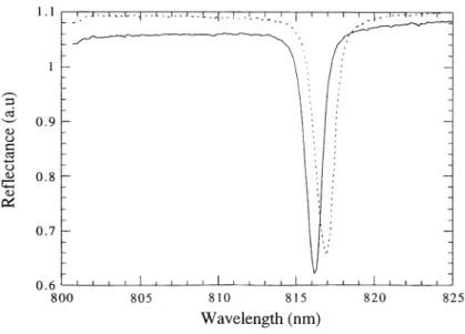 Figure 5: Reflectivity spectra from the two end points of a 3x1 mm HELLISHVCSEL simple bar at room