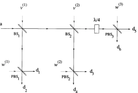 Fig.  1. Experimental  setup  for the  measurement  of all  Stokes parameters.  Note that this  setup  can be  used  in  the measurement  of a  partially  polarized  field  as  well