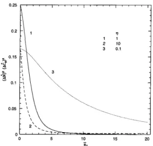 Fig.  2.  Fluctuation  in  0  as  a  function  of  the  average  number  of  particles  measured  at  the  detector  dl