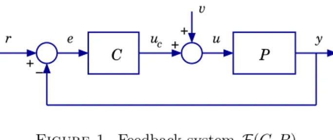 Figure 1. Feedback system F(C, P )