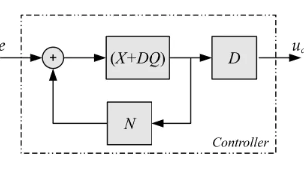 Figure 2. Stabilizing Controller