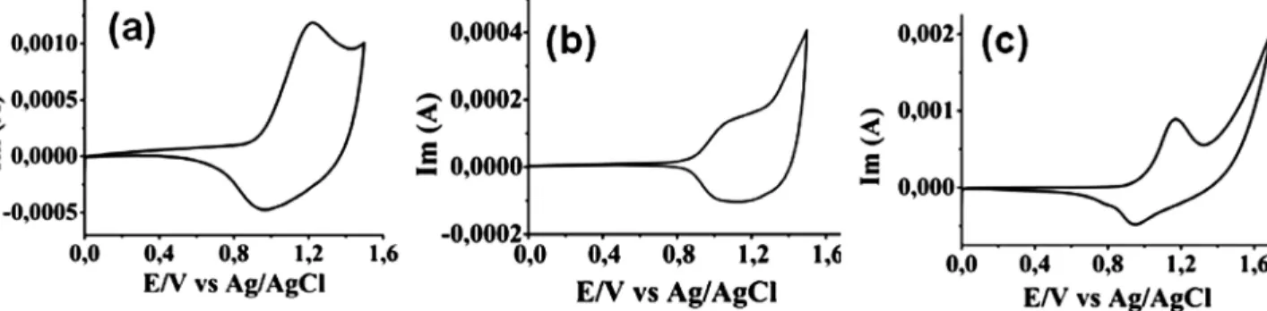 FIGURE 5 Electronic absorption spectra of P2 in 0.1 M TBABF/