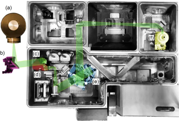 Figure 3.14: FTIR spectrometer (Bruker Vertex 70V) and the optical path in external source measurement mode.