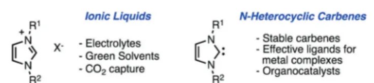 Fig. 1 Imidazolium-based ionic liquids and N-heterocyclic carbenes.