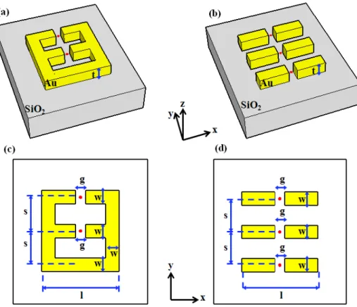 Fig. 1. Three-dimensional (3D) structures of (a) a comb-shaped nanoantenna with two teeth  and (b) a three-dipole nanoantenna array, and their perspective views in (c) and (d),  respectively, seen from constant z plane passing through the gap center points
