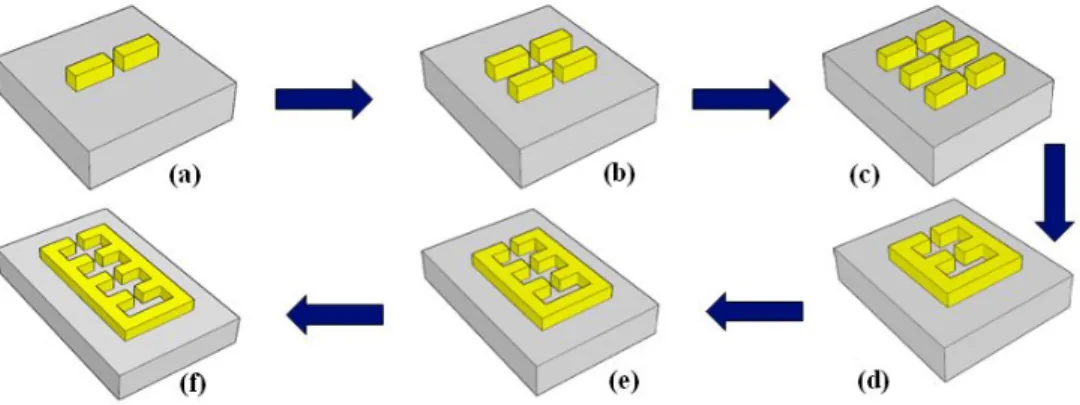 Fig. 2. Evolution steps of our comb-shaped nanoantenna with four teeth. 