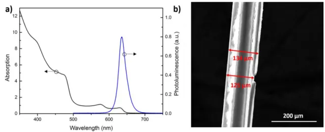 Figure 4.1: HAADF-STEM images of CCGAS NPLs with 3 monolayers of gradient alloy  shell showing a) their lateral sizes and b) their vertical thicknesses