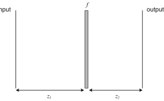 Fig. 6.1 Type-1 system which realizes arbitrary one-dimensional linear canonical transforms [36]
