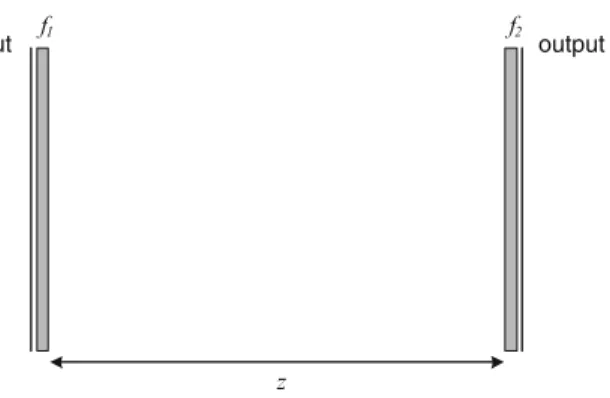 Fig. 6.2 Type-2 system which realizes arbitrary one-dimensional linear canonical transforms [36]