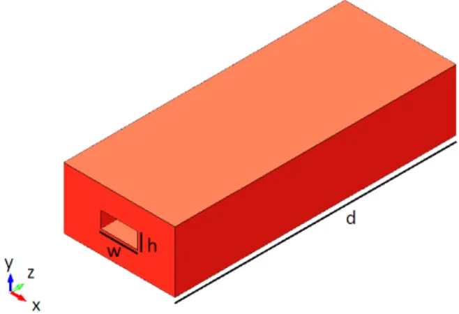 Figure 2.3: Schematic of the microfluidic waveguide used in this study.
