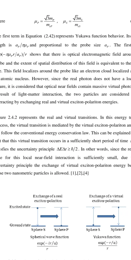 Figure  2.4.2  represents  the  real  and  virtual  transitions.  In  this  energy  transfer  process, the virtual transition is mediated by the virtual exciton-polariton and does  not follow the conventional energy conservation law