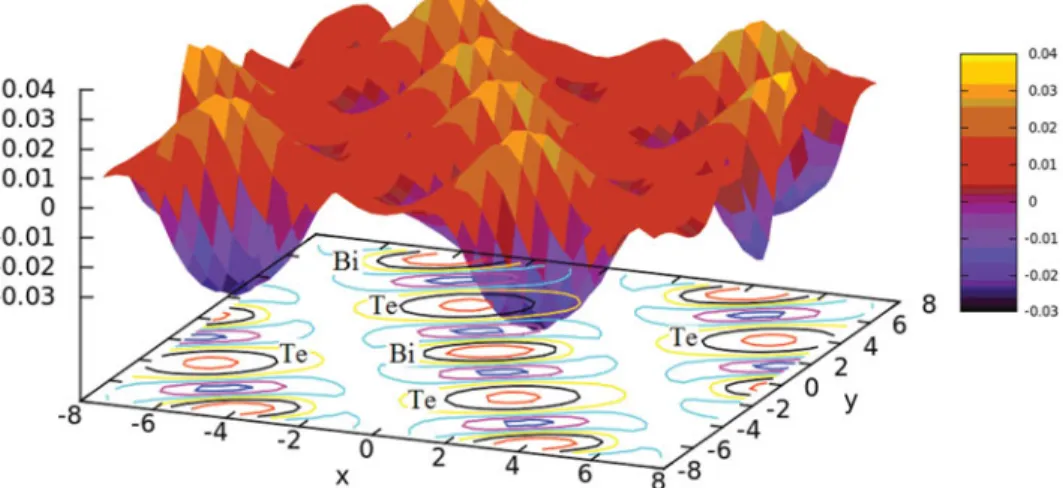 Figure 5. Charge density distribution of the valance charge of Bi 2 Te 3 .
