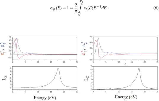 Figure 4. Energy spectra of dielectric function e D e 1 ¡ ie 2 and energy-loss function (L) along the x- and z-axes for GeTe in ferroelectric phase.