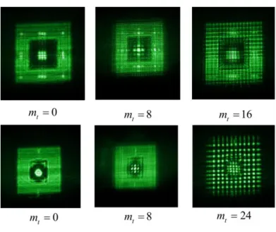 Fig. 7. Display of a textured pattern at λ 2  = 532 nm by means of a microlens, whose wrapped  phase distribution is reconstructed from a hologram, recorded in the near infrared region at λ 1  =  1280 nm and applied as a phase distribution to a SLM; (top) 