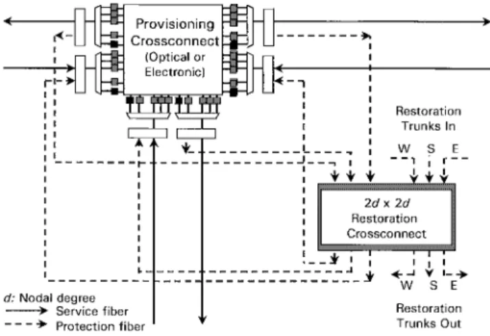 Fig. 2. Sharing of restoration facilities at the WMS level.